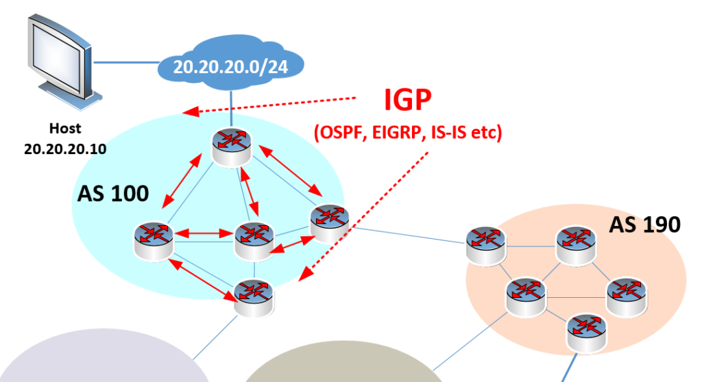 Why does BGP require an IGP to function?